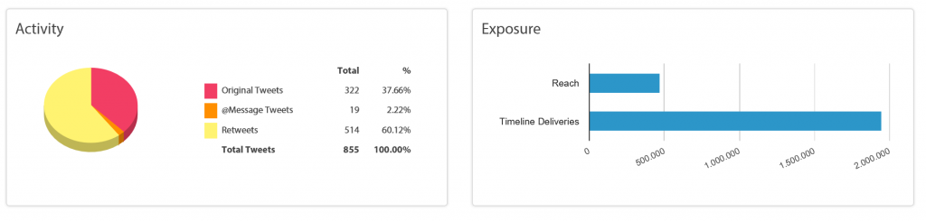 hashtracking